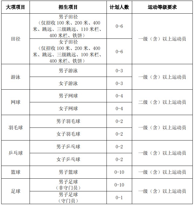 初级班篮球10天训练计划_0